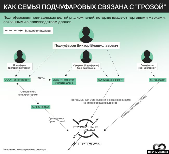 RFE/RL